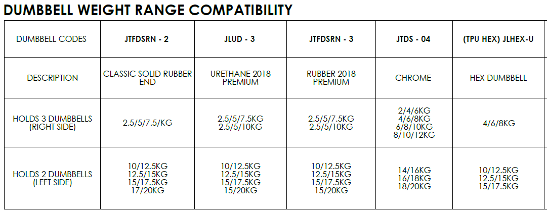 JORDAN Fusion HIIT Bench