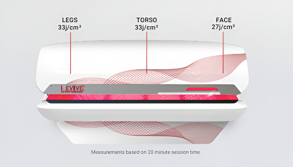 REVIVE PRO IR LAYDOWN